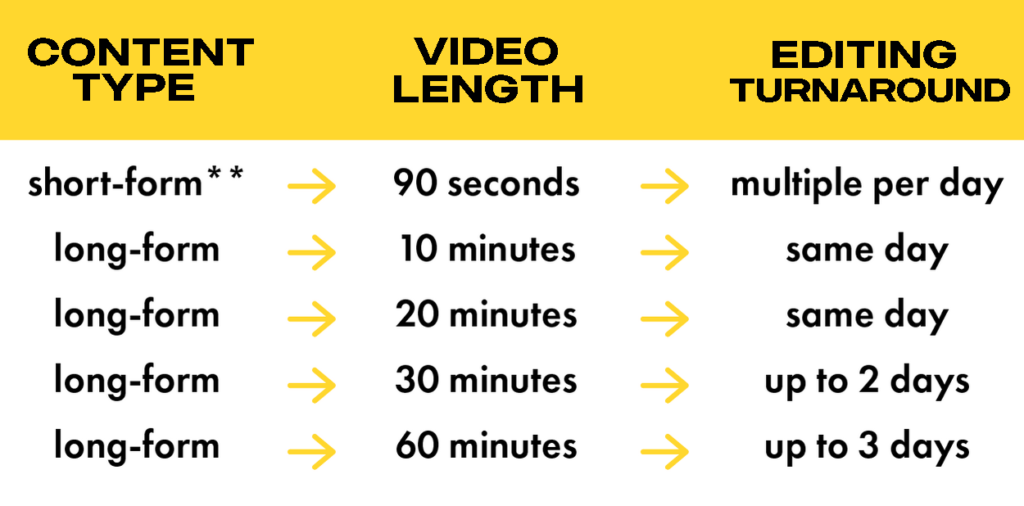 This image has an empty alt attribute; its file name is Turnaround-Table-1024x506.png